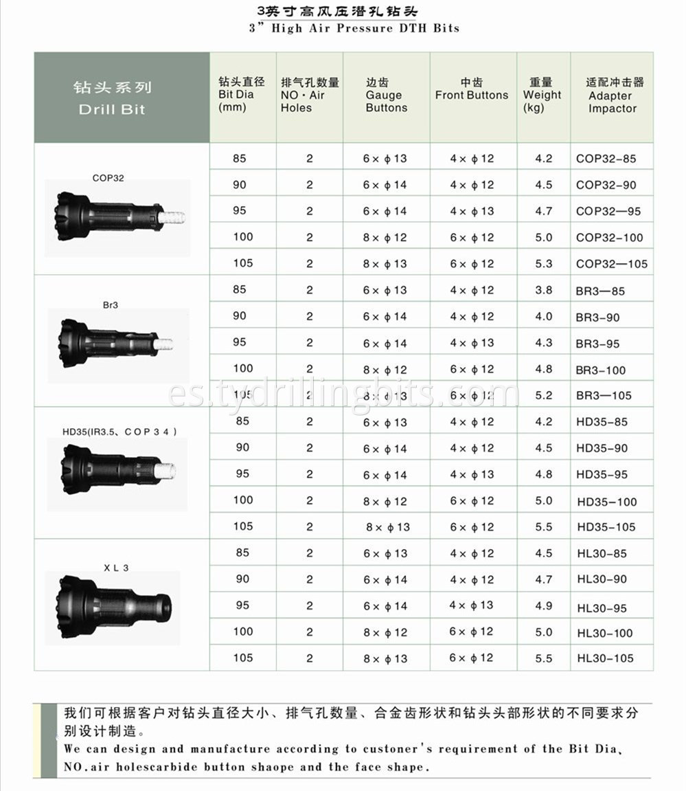 3 inch dth bit type